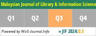 Malaysian Journal of Library & Information Science - WoS Journal Info