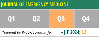 JOURNAL OF EMERGENCY MEDICINE - WoS Journal Info