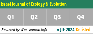Israel Journal of Ecology & Evolution - WoS Journal Info