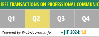 IEEE TRANSACTIONS ON PROFESSIONAL COMMUNICATION - WoS Journal Info