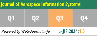 Journal of Aerospace Information Systems - WoS Journal Info