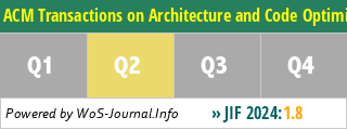 ACM Transactions on Architecture and Code Optimization - WoS Journal Info