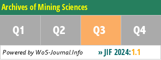 Archives of Mining Sciences - WoS Journal Info