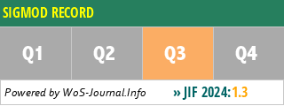 SIGMOD RECORD - WoS Journal Info