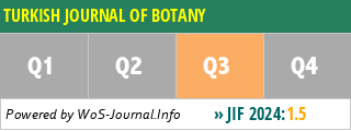 TURKISH JOURNAL OF BOTANY - WoS Journal Info