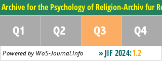 Archive for the Psychology of Religion-Archiv fur Religionspsychologie - WoS Journal Info