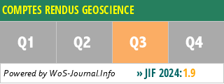 COMPTES RENDUS GEOSCIENCE - WoS Journal Info