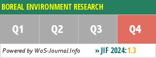 BOREAL ENVIRONMENT RESEARCH - WoS Journal Info