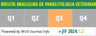 REVISTA BRASILEIRA DE PARASITOLOGIA VETERINARIA - WoS Journal Info