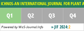 ICHNOS-AN INTERNATIONAL JOURNAL FOR PLANT AND ANIMAL TRACES - WoS Journal Info