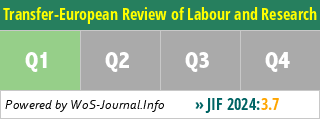 Transfer-European Review of Labour and Research - WoS Journal Info