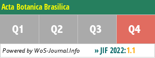 Acta Botanica Brasilica - WoS Journal Info