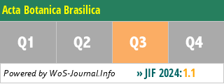 Acta Botanica Brasilica - WoS Journal Info