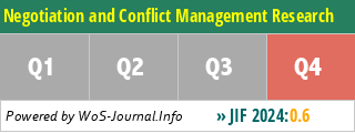 Negotiation and Conflict Management Research - WoS Journal Info