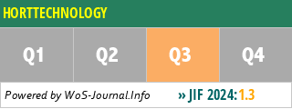 HORTTECHNOLOGY - WoS Journal Info