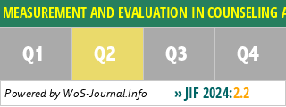 MEASUREMENT AND EVALUATION IN COUNSELING AND DEVELOPMENT - WoS Journal Info