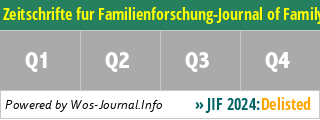 Zeitschrifte fur Familienforschung-Journal of Family Research - WoS Journal Info