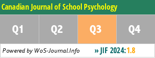 Canadian Journal of School Psychology - WoS Journal Info