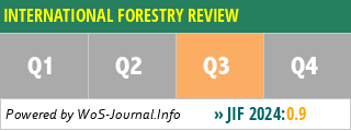 INTERNATIONAL FORESTRY REVIEW - WoS Journal Info