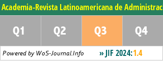 Academia-Revista Latinoamericana de Administracion - WoS Journal Info