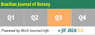 Brazilian Journal of Botany - WoS Journal Info