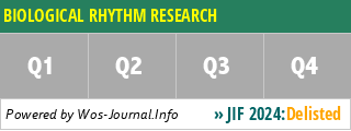 BIOLOGICAL RHYTHM RESEARCH - WoS Journal Info