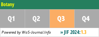 Botany - WoS Journal Info