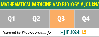MATHEMATICAL MEDICINE AND BIOLOGY-A JOURNAL OF THE IMA - WoS Journal Info