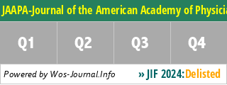 JAAPA-Journal of the American Academy of Physician Assistants - WoS Journal Info