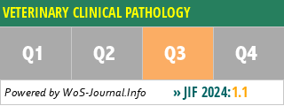 VETERINARY CLINICAL PATHOLOGY - WoS Journal Info