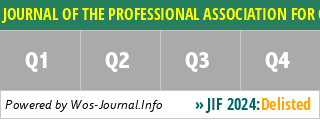 JOURNAL OF THE PROFESSIONAL ASSOCIATION FOR CACTUS DEVELOPMENT - WoS Journal Info