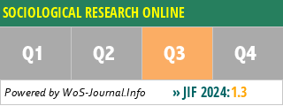 SOCIOLOGICAL RESEARCH ONLINE - WoS Journal Info
