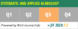 SYSTEMATIC AND APPLIED ACAROLOGY - WoS Journal Info