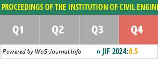 PROCEEDINGS OF THE INSTITUTION OF CIVIL ENGINEERS-CIVIL ENGINEERING - WoS Journal Info
