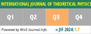 INTERNATIONAL JOURNAL OF THEORETICAL PHYSICS - WoS Journal Info