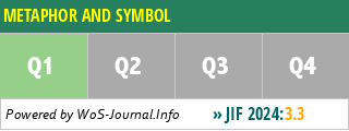 METAPHOR AND SYMBOL - WoS Journal Info