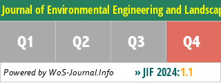 Journal of Environmental Engineering and Landscape Management - WoS Journal Info