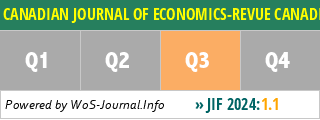 CANADIAN JOURNAL OF ECONOMICS-REVUE CANADIENNE D ECONOMIQUE - WoS Journal Info