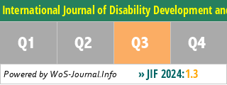 International Journal of Disability Development and Education - WoS Journal Info
