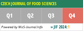 CZECH JOURNAL OF FOOD SCIENCES - WoS Journal Info