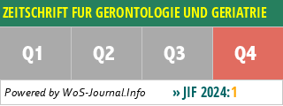 ZEITSCHRIFT FUR GERONTOLOGIE UND GERIATRIE - WoS Journal Info