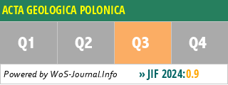ACTA GEOLOGICA POLONICA - WoS Journal Info