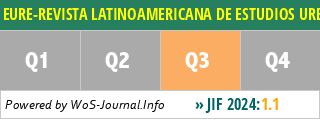 EURE-REVISTA LATINOAMERICANA DE ESTUDIOS URBANO REGIONALES - WoS Journal Info
