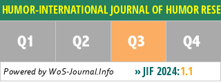 HUMOR-INTERNATIONAL JOURNAL OF HUMOR RESEARCH - WoS Journal Info