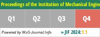 Proceedings of the Institution of Mechanical Engineers Part P-Journal of Sports Engineering and Technology - WoS Journal Info