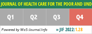 JOURNAL OF HEALTH CARE FOR THE POOR AND UNDERSERVED - WoS Journal Info