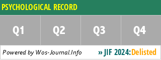 PSYCHOLOGICAL RECORD - WoS Journal Info