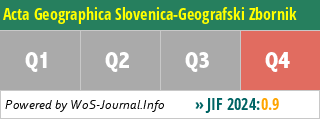 Acta Geographica Slovenica-Geografski Zbornik - WoS Journal Info