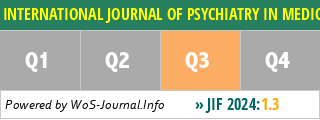 INTERNATIONAL JOURNAL OF PSYCHIATRY IN MEDICINE - WoS Journal Info