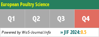 European Poultry Science - WoS Journal Info